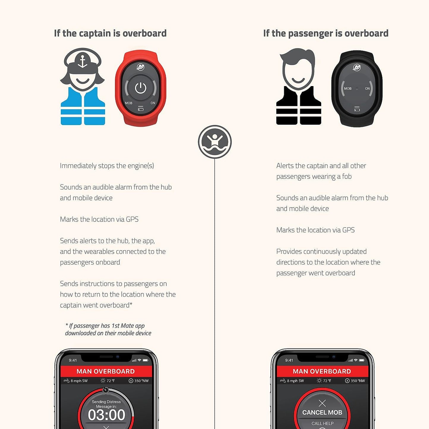 Mercury – 1st Mate Safety & Security System | SmartCraft Single-Engine Kit | 98-8M6007933