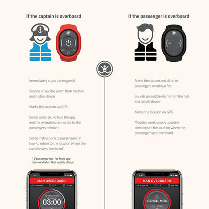 Mercury – 1st Mate Safety & Security System | SmartCraft Single-Engine Kit | 98-8M6007933