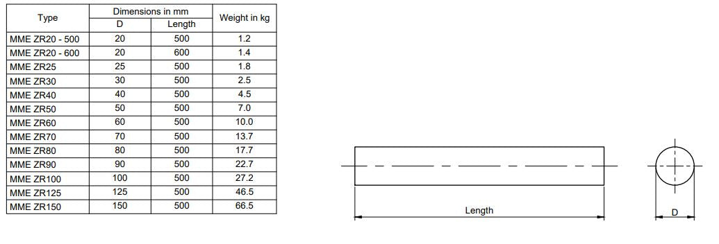 MME pencilanode zink MMEZP20-100 (MMEZP20-100)