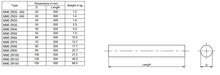 MME pencilanode zink MMEZP25-50 (MMEZP25-50)