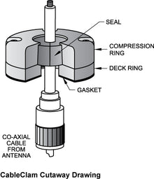 Blue Sea Systems kabeldoorvoer 21 mm zonder afdekring (1002-BSS)