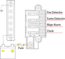 Blue Sea Systems zekeringblok ST-blade compact 4 circuits met afdekking (5045-BSS)