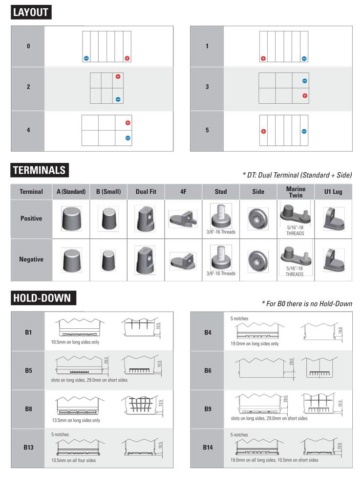 Mastervolt AGM accu 12/55Ah (62000550)